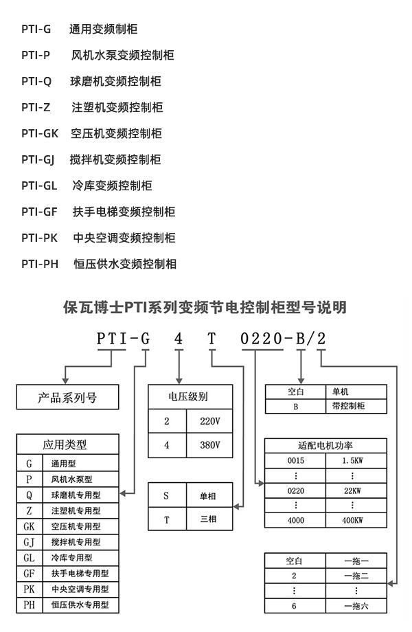 型号说明.jpg